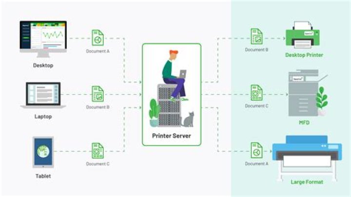 Does print to pdf use print spooler?
