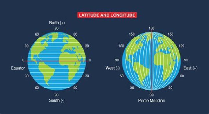 For line of latitude?