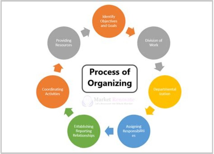 In the organizing process?