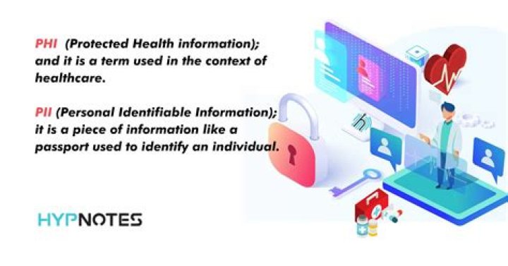 When considering the safeguarding of personally identifiable information?