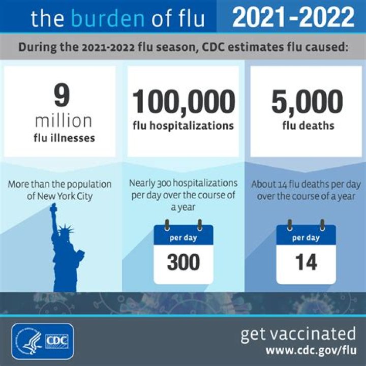 When is flu season over?